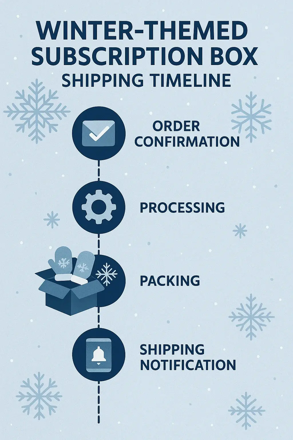 Winter FabFitFun Box Shipping Schedule